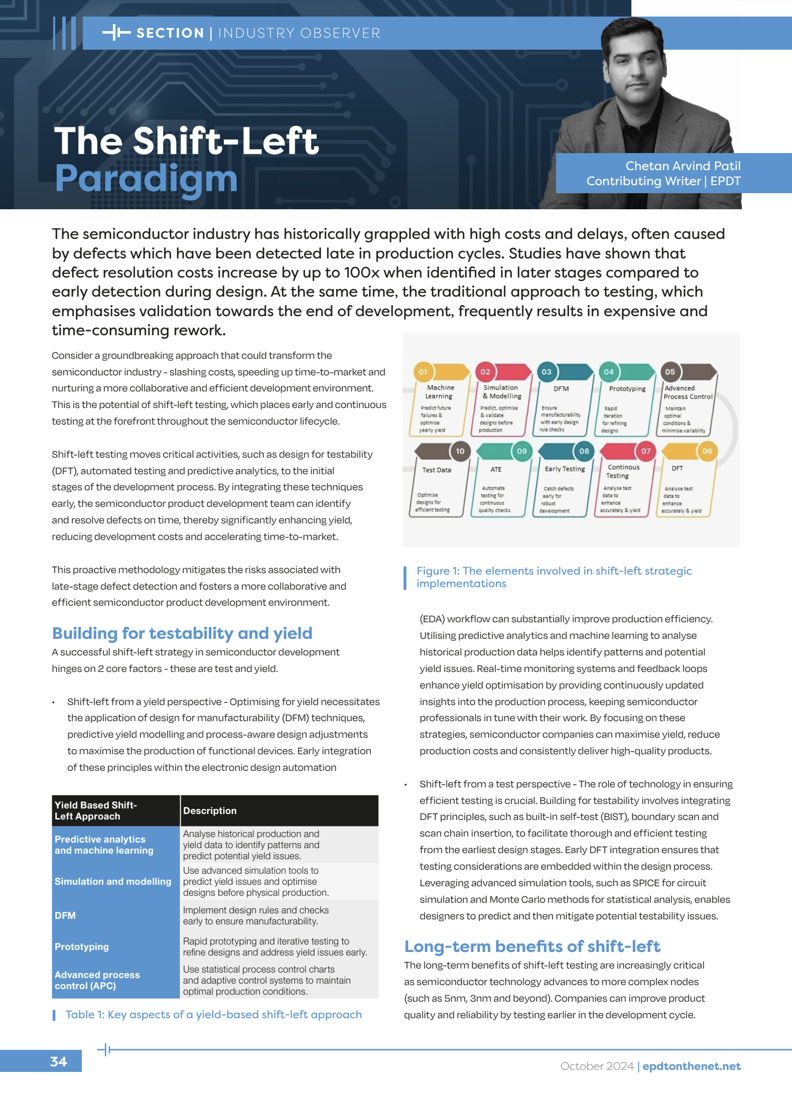 The Shift-Left Paradigm